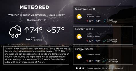 Weather Today for Tudor Vladimirescu, Brăila, Romania.